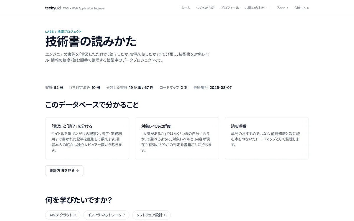 技術書の読みかた — 技術書データベース のスクリーンショット